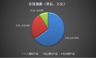 述評 1.57萬億 農村金融機構1.77萬款理財產品報告 附30省市區排行詳圖