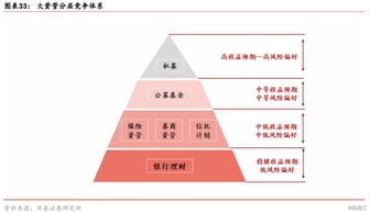 資管新規(guī)時(shí)代各類(lèi)資管機(jī)構(gòu)的未來(lái)展望 資管新生態(tài),重構(gòu)新格局