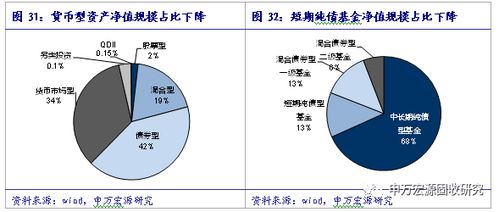9月資管產品業績有所改善 2017年9月理財產品月報