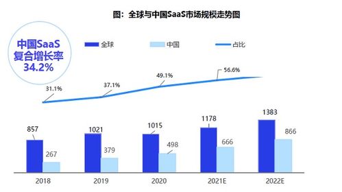 對標世界一流 金蝶云 星瀚榮獲2022中國財務云saas產品卓越獎