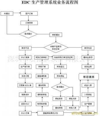 【不限站點不限用戶的電子廠erp系統(tǒng)】價格_廠家 - 中國供應(yīng)商