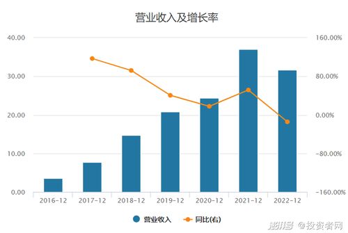 小牛電動(dòng)業(yè)績(jī)驟降財(cái)務(wù)指標(biāo)暗藏隱憂