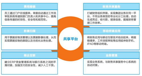 金蝶財(cái)務(wù)云 開(kāi)啟財(cái)務(wù)管理新時(shí)代