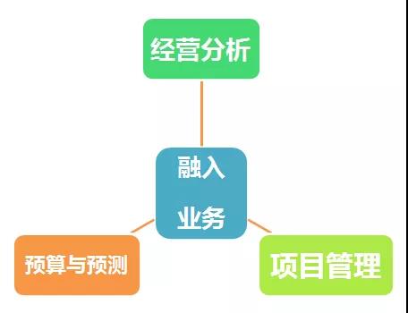 華為財務裁員風波 任正非的“鼠目寸光”之責與長期主義之辯